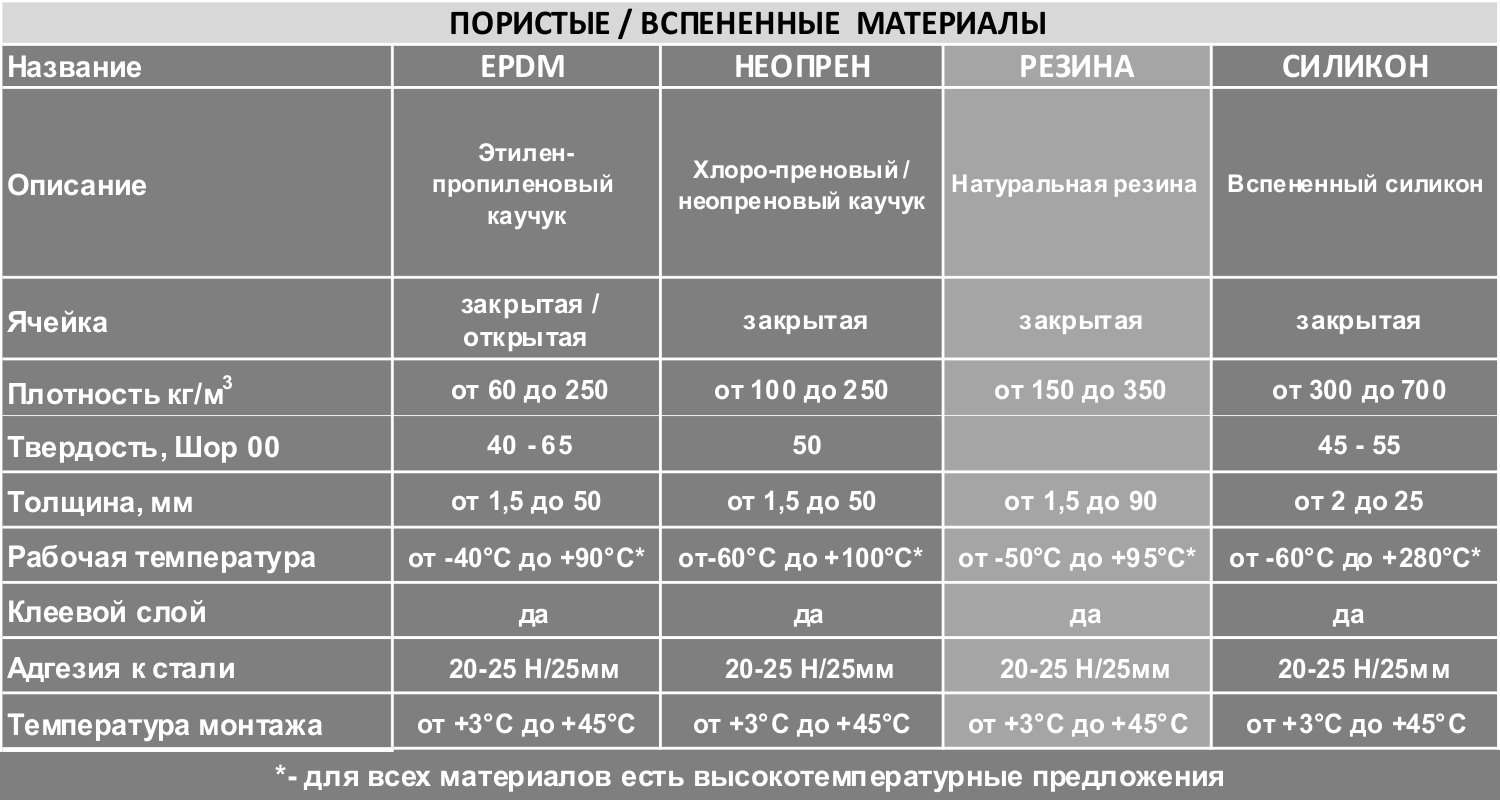 Самоклеящаяся резиновая лента TapeFlex - Завод